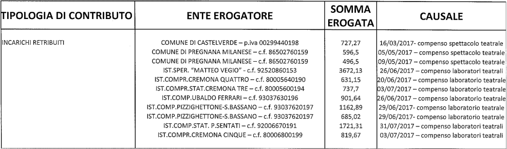 Erogazioni pubbliche 2017